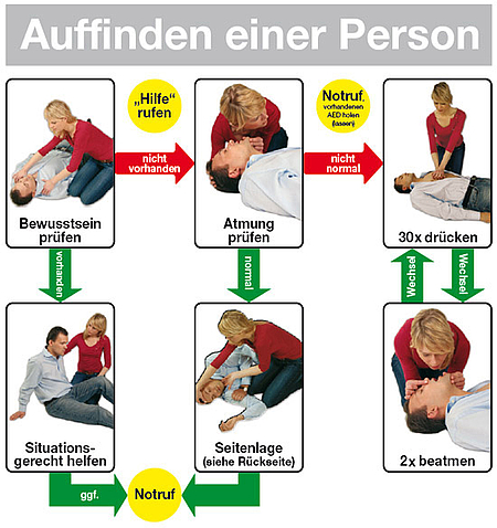 DRK Bewusstlosigkeit